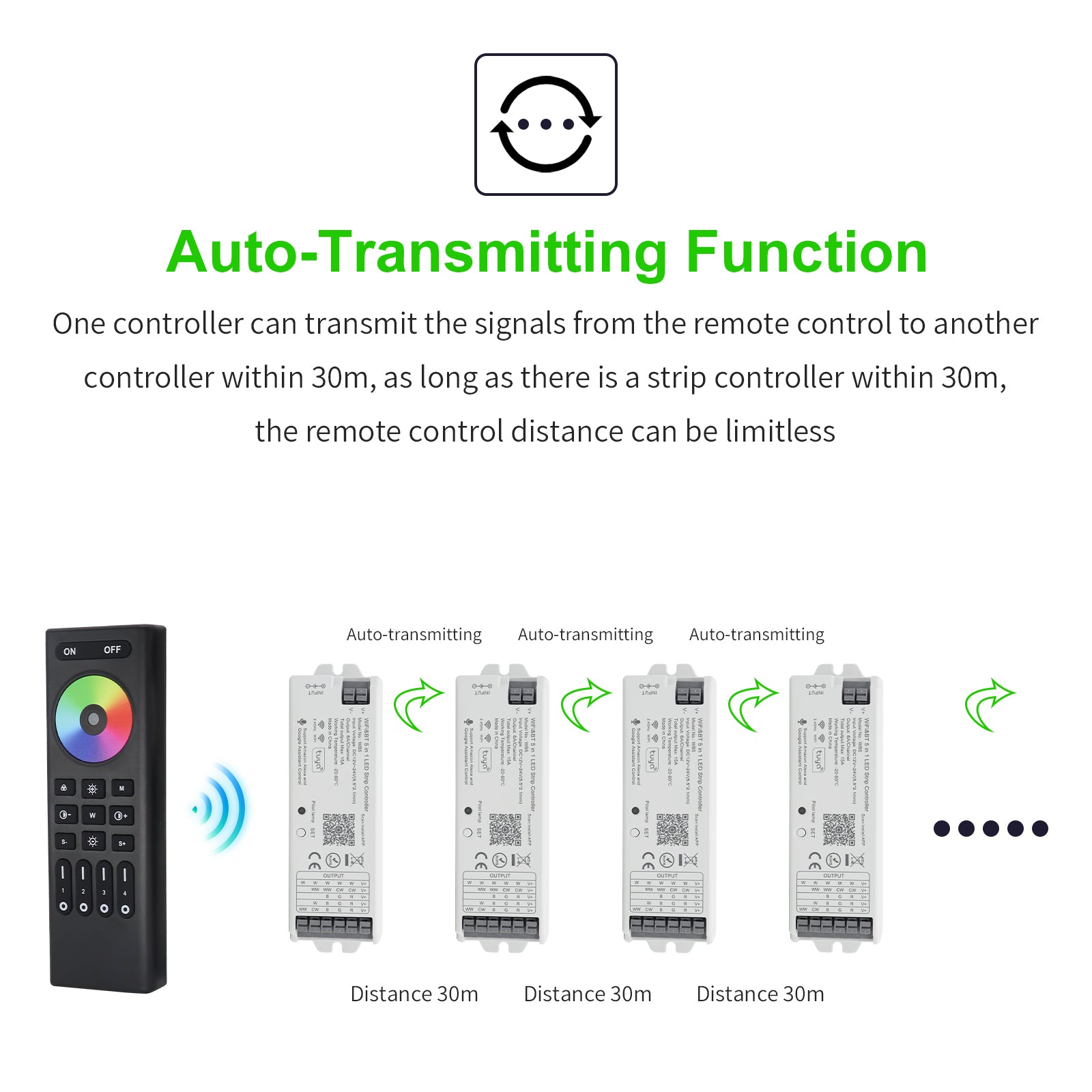 Smart LED Controller Voice Control ¨C Alexa Google Assistant Alice Mi Home Compatible