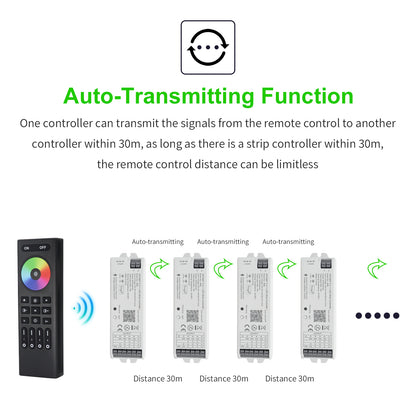 Smart LED Controller Voice Control ¨C Alexa Google Assistant Alice Mi Home Compatible