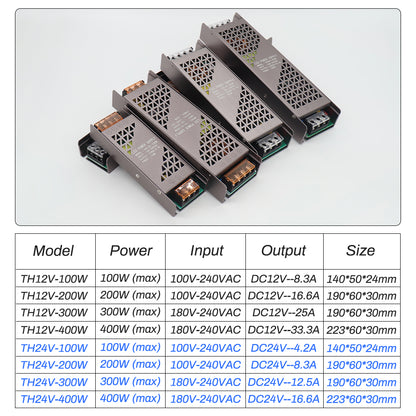 High Quality 12V 24V DC Power Supply 100W 200W 300W 400W Full Watt LED Transformer PSU for LED Strip Light 220V AC/DC Converter