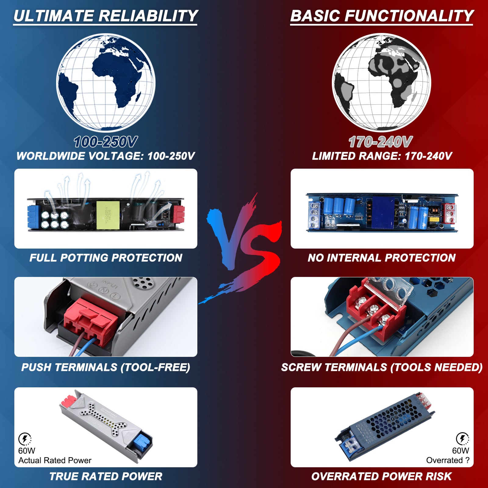 LED Power Supply Push-in Spring Terminal Tool-free Wiring
