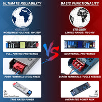 LED Power Supply Push-in Spring Terminal Tool-free Wiring