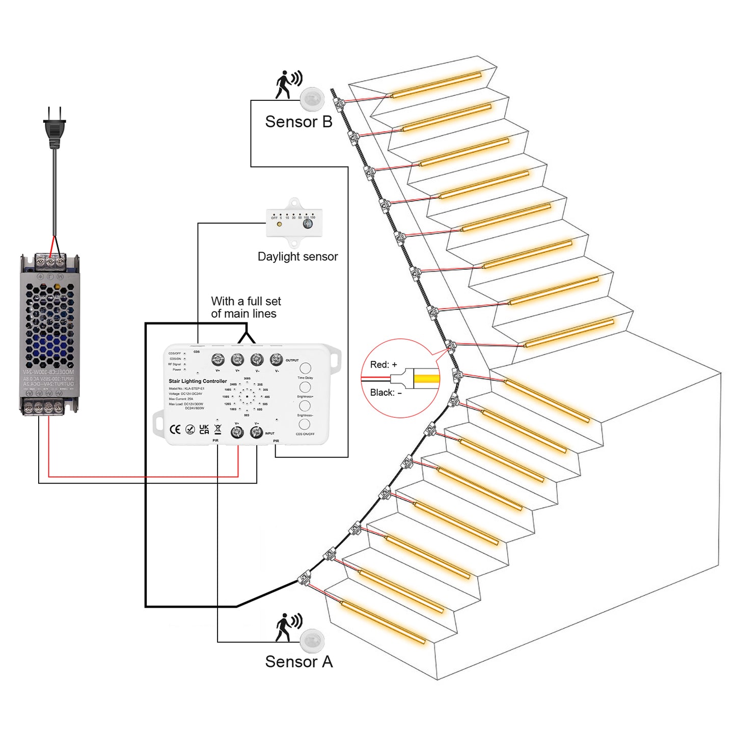 MALIIGAZA Intelligent Motion Sensor Stair Lighting Kit with Main Line COB LED Strip for Smart Indoor Stair Lights STEP-E1