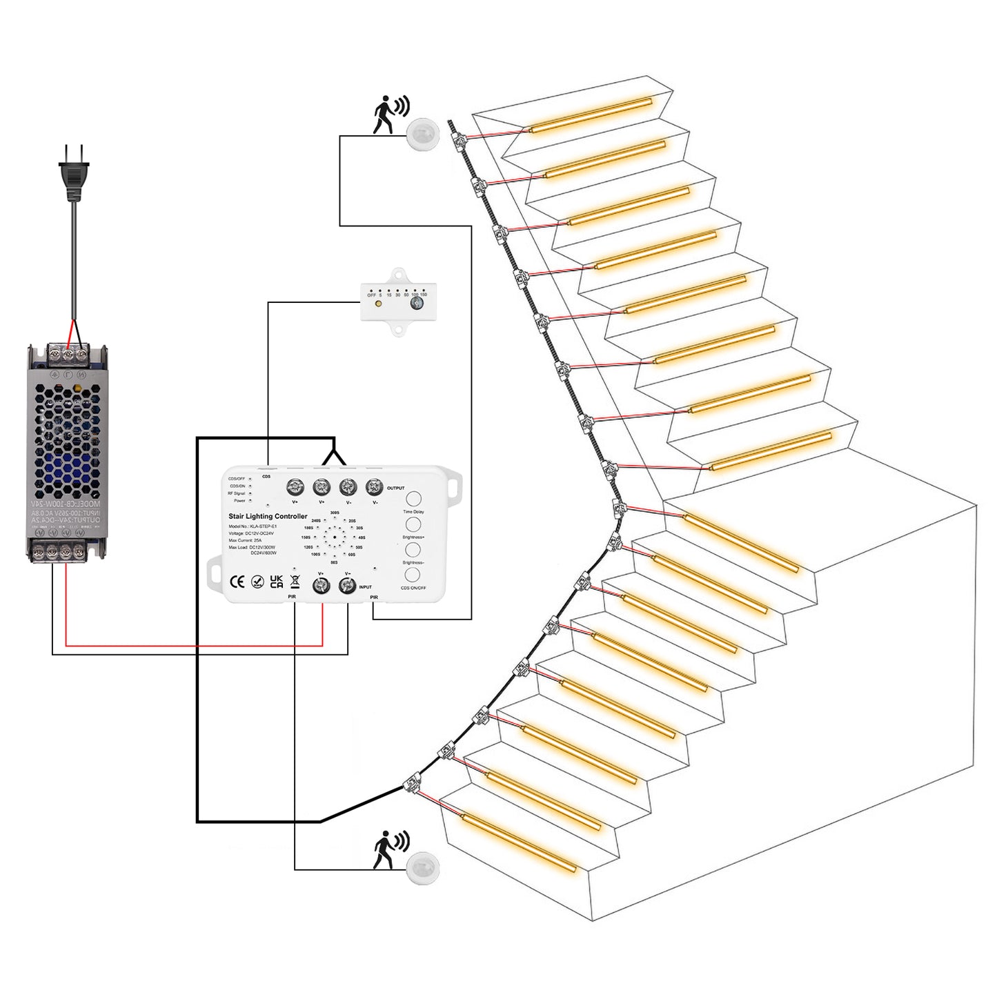 MALIIGAZA Intelligent Motion Sensor Stair Lighting Kit with Main Line COB LED Strip for Smart Indoor Stair Lights STEP-E1
