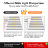 MALIIGAZA Intelligent Motion Sensor Stair Lighting Kit with Main Line COB LED Strip for Smart Indoor Stair Lights STEP-E1