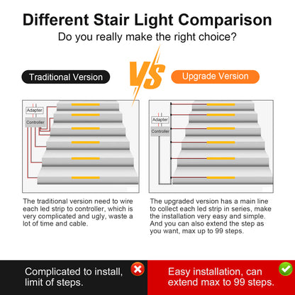 MALIIGAZA Intelligent Motion Sensor Stair Lighting Kit with Main Line COB LED Strip for Smart Indoor Stair Lights STEP-E1
