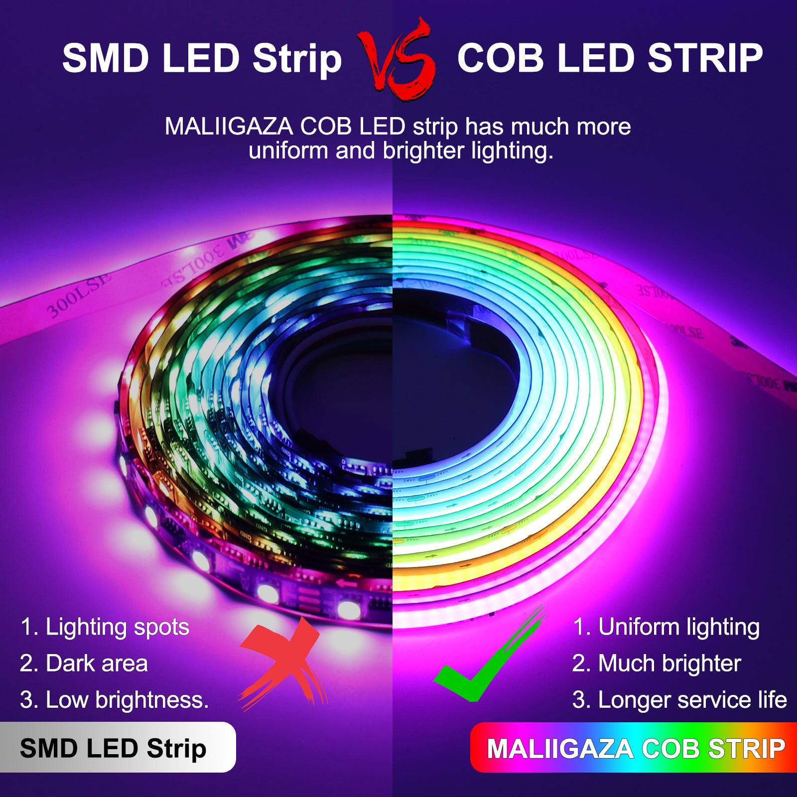 Addressable RGBCCT COB LED strip 2m kit white PCB with WiFi controller and normal remote
