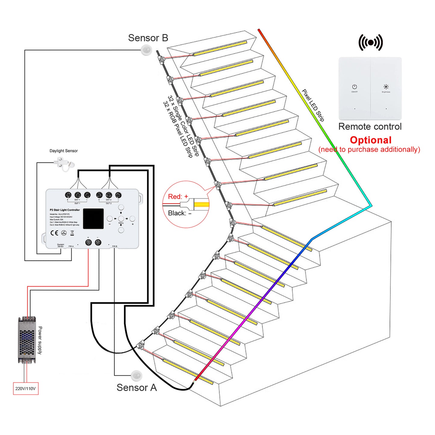 MALIIGAZA STEP-P3 Intelligent Motion Sensor Stair Light Kit | High CRI 90+ COB LED Step & Side Flow Handrail Lighting System | Plug and Play Main Line DIY Indoor Staircase Lighting (Copy)
