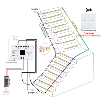 MALIIGAZA STEP-P3 Intelligent Motion Sensor Stair Light Kit | High CRI 90+ COB LED Step & Side Flow Handrail Lighting System | Plug and Play Main Line DIY Indoor Staircase Lighting (Copy)