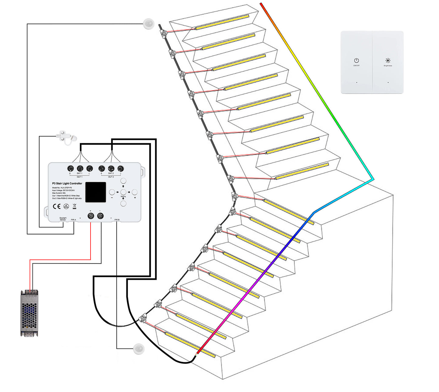 MALIIGAZA STEP-P3 Intelligent Motion Sensor Stair Light Kit | High CRI 90+ COB LED Step & Side Flow Handrail Lighting System | Plug and Play Main Line DIY Indoor Staircase Lighting (Copy)