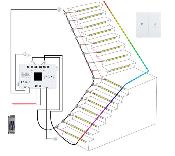 MALIIGAZA STEP-P3 Intelligent Motion Sensor Stair Light Kit | High CRI 90+ COB LED Step & Side Flow Handrail Lighting System | Plug and Play Main Line DIY Indoor Staircase Lighting (Copy)