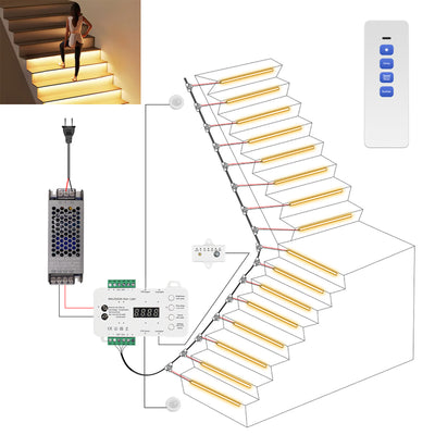 MALIIGAZA Smart Motion Sensor Stair Light Kit | High-Density COB LED Step Lights with Main Cable & Step-by-Step Dynamic Controller (5-28 Steps)