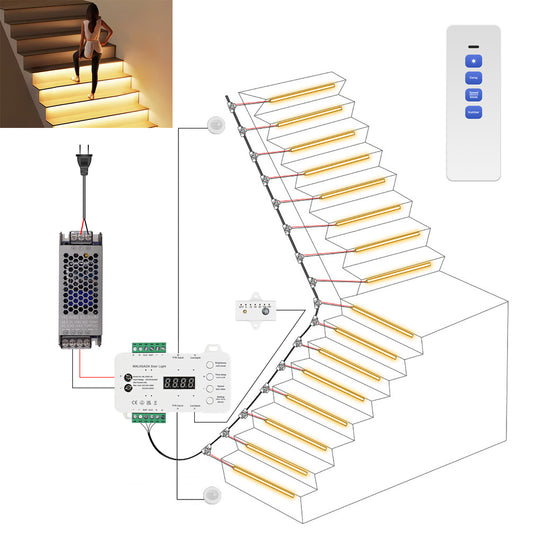 MALIIGAZA Smart Motion Sensor Stair Light Kit | High-Density COB LED Step Lights with Main Cable & Step-by-Step Dynamic Controller (5-28 Steps)