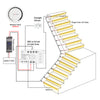 MALIIGAZA KLA-STEP-E4 Tuya WiFi Stair Light Controller ¡§C Front View
