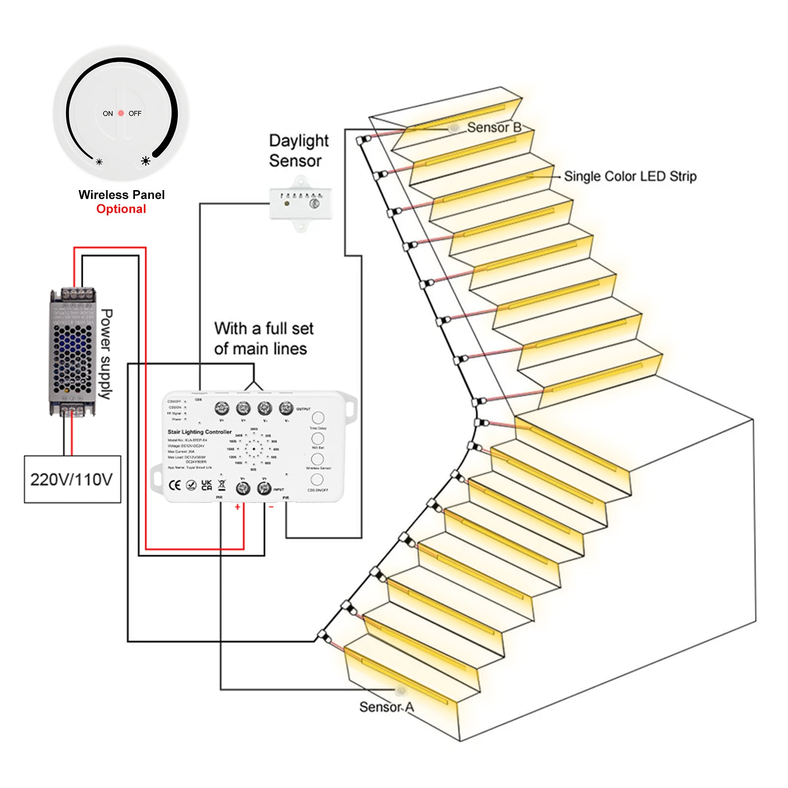 MALIIGAZA KLA-STEP-E4 Tuya WiFi Stair Light Controller ¡§C Front View