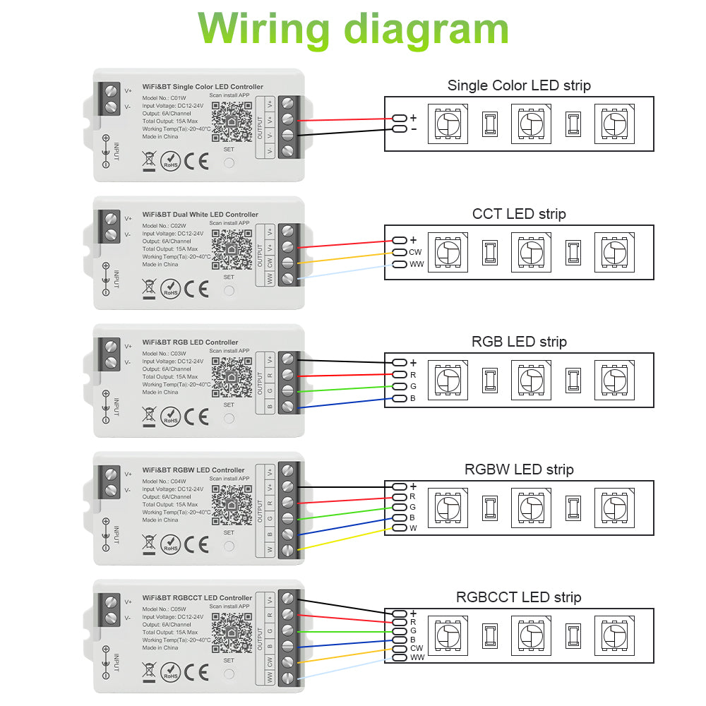 MALIIGAZA LED controller package contents user manual included