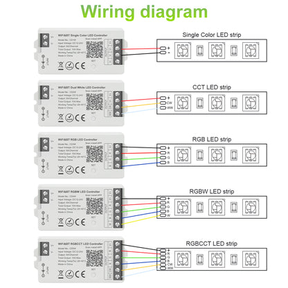 MALIIGAZA LED controller package contents user manual included