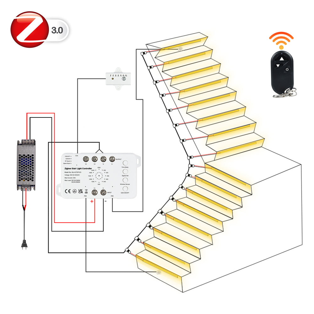 MALIIGAZA Tuya Zigbee Smart Motion Sensor Stair Light Kit ¡§C Complete System Overview