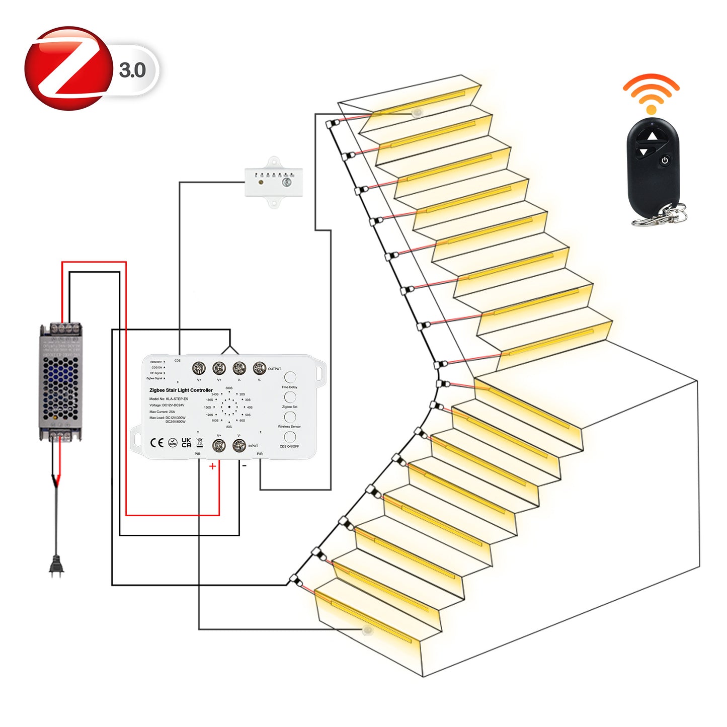 MALIIGAZA Tuya Zigbee Smart Motion Sensor Stair Light Kit ¡§C Complete System Overview