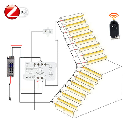 MALIIGAZA Tuya Zigbee Smart Motion Sensor Stair Light Kit ¡§C Complete System Overview